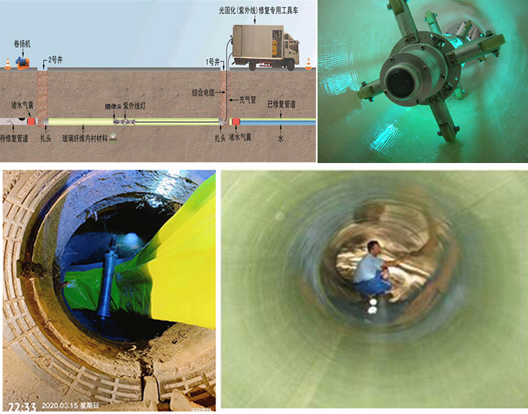 和乐镇UV-CIPP内衬修复