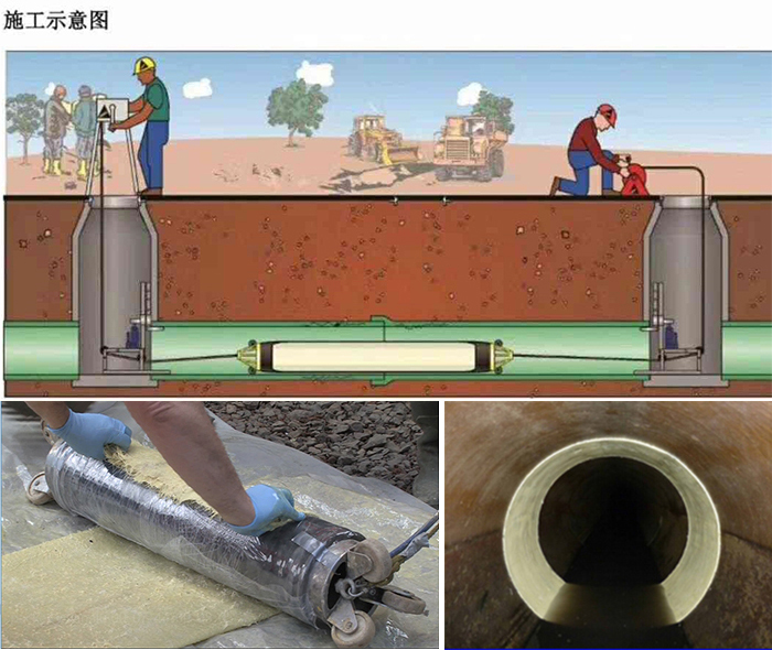 和乐镇管道局部点状修复